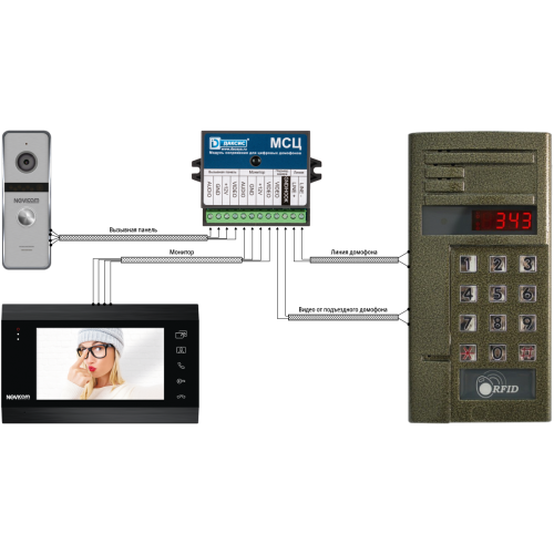 МСЦ Даксис - модуль сопряжения