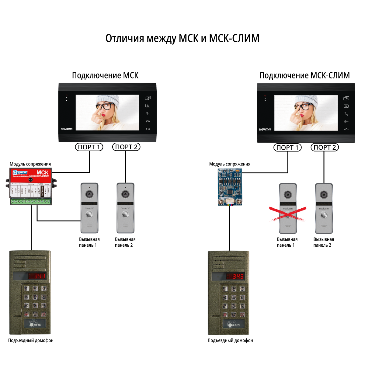 МСК-Слим Даксис - модуль сопряжения — изображение 4