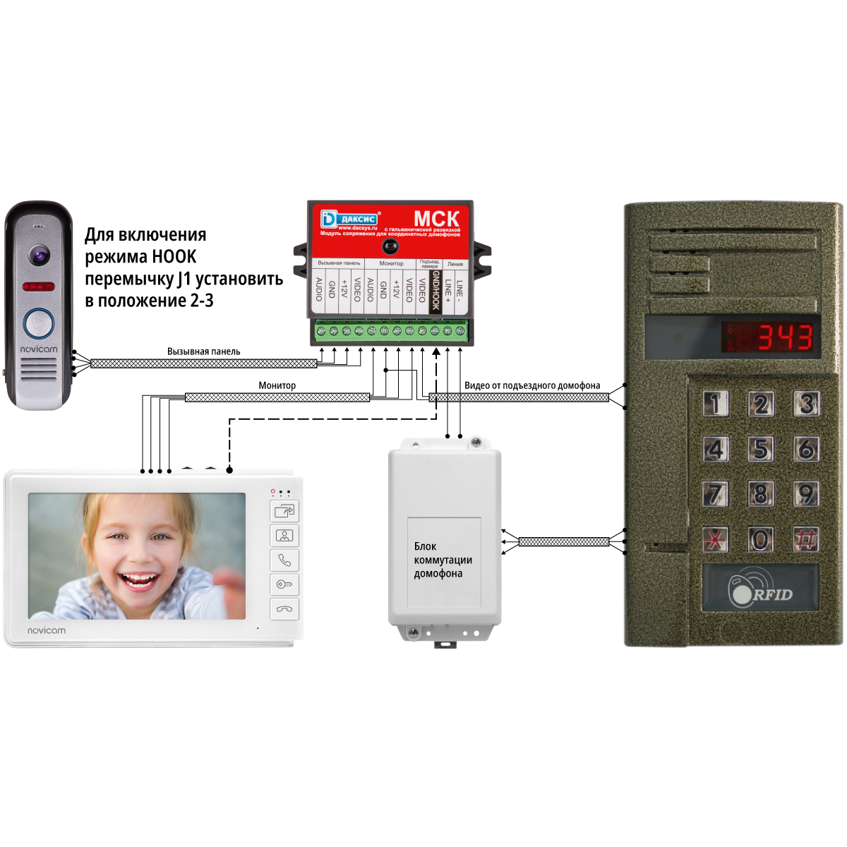 МСК Даксис - модуль сопряжения