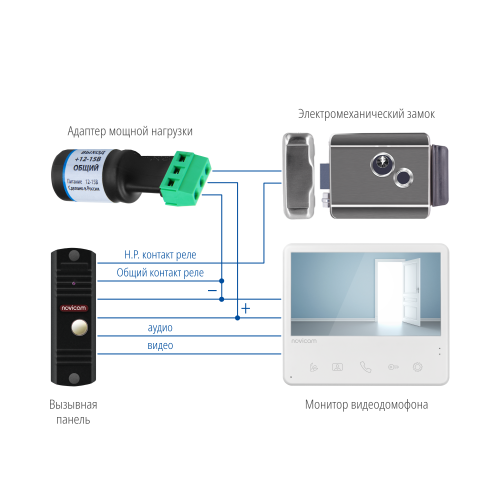 БУЗ Даксис - блок управления замком