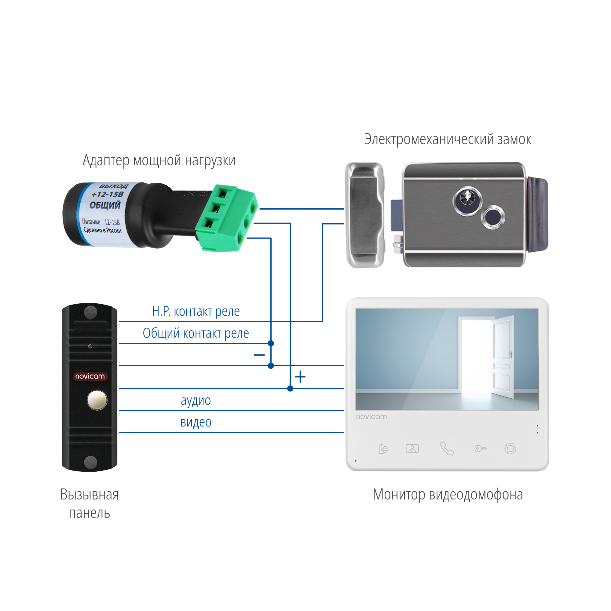 БУЗ Даксис - блок управления замком